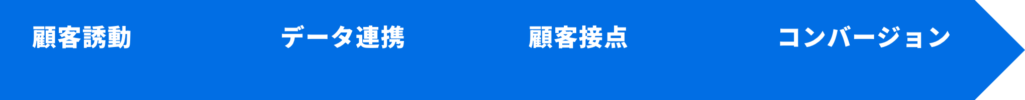 オカネコプロダクトの全体像