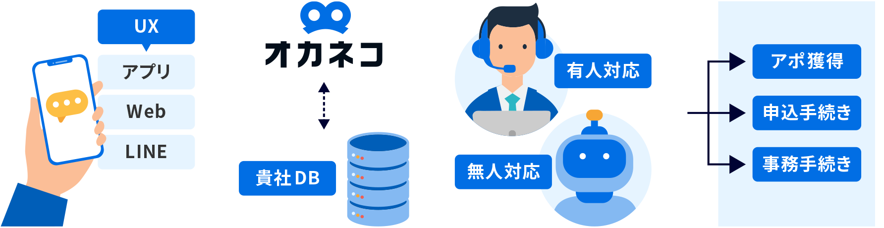金融領域で培ったAI・データ活用