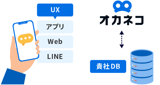 金融領域で培ったAI・データ活用
