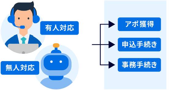 カスタマージャーニーを個別最適化